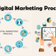 Illustration for article titled Best Institute for Digital Marketing Course in Delhi